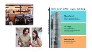 harmony energy value