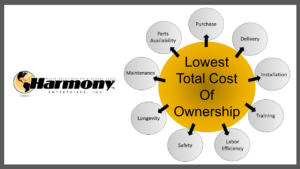 Cost Of Ownership
