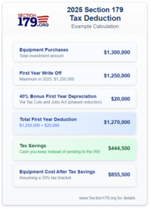 tax deduction calculator