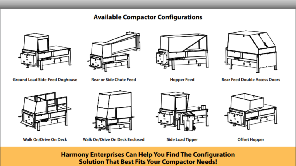 Illustrations of how breakaway trash compactors can be fed