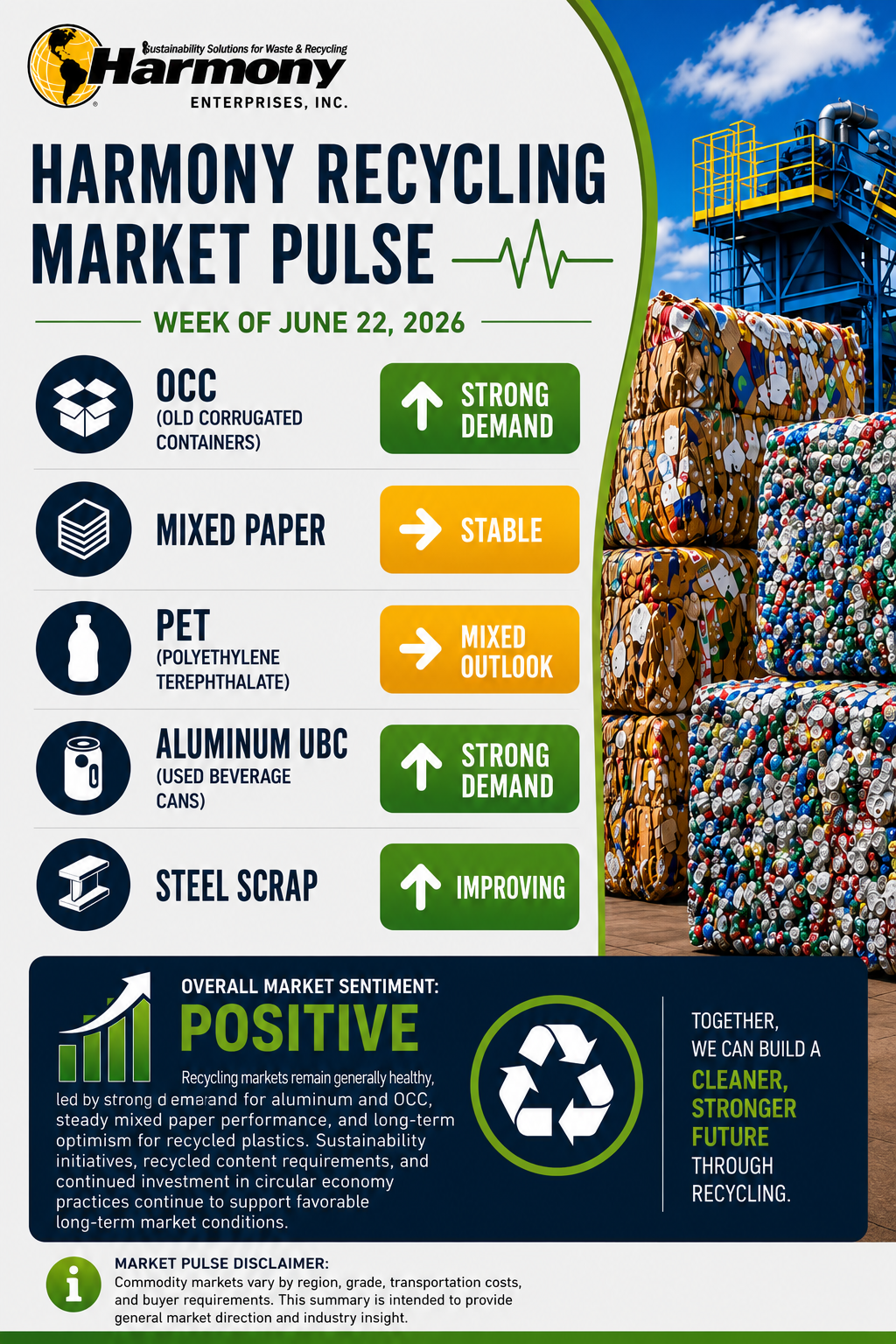 harmony recycling market pulse 6.22.26