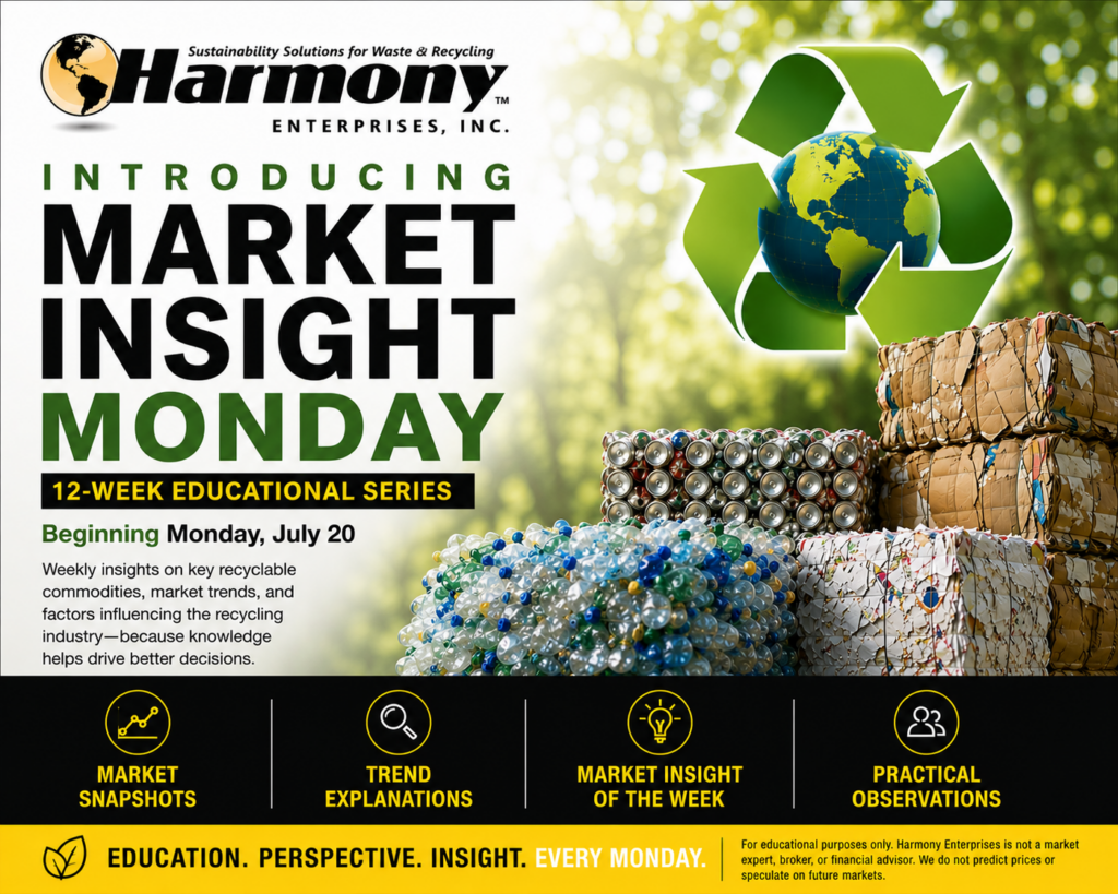 market insights every monday through harmony