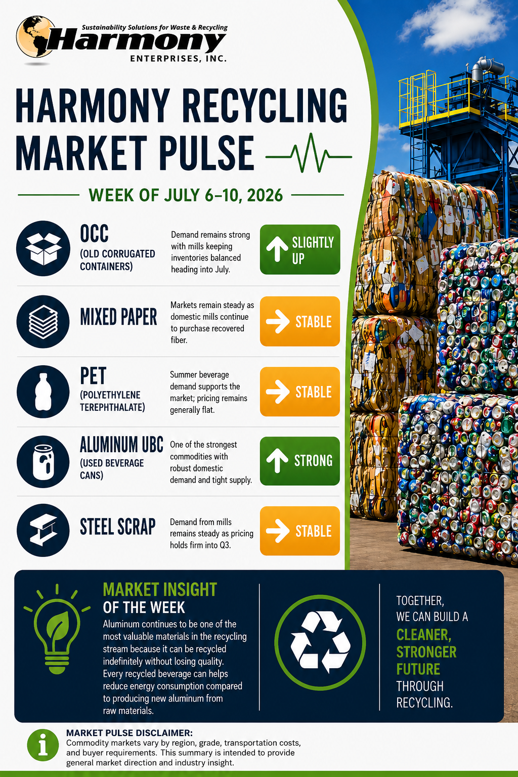 harmony recycling market pulse 7.6.26