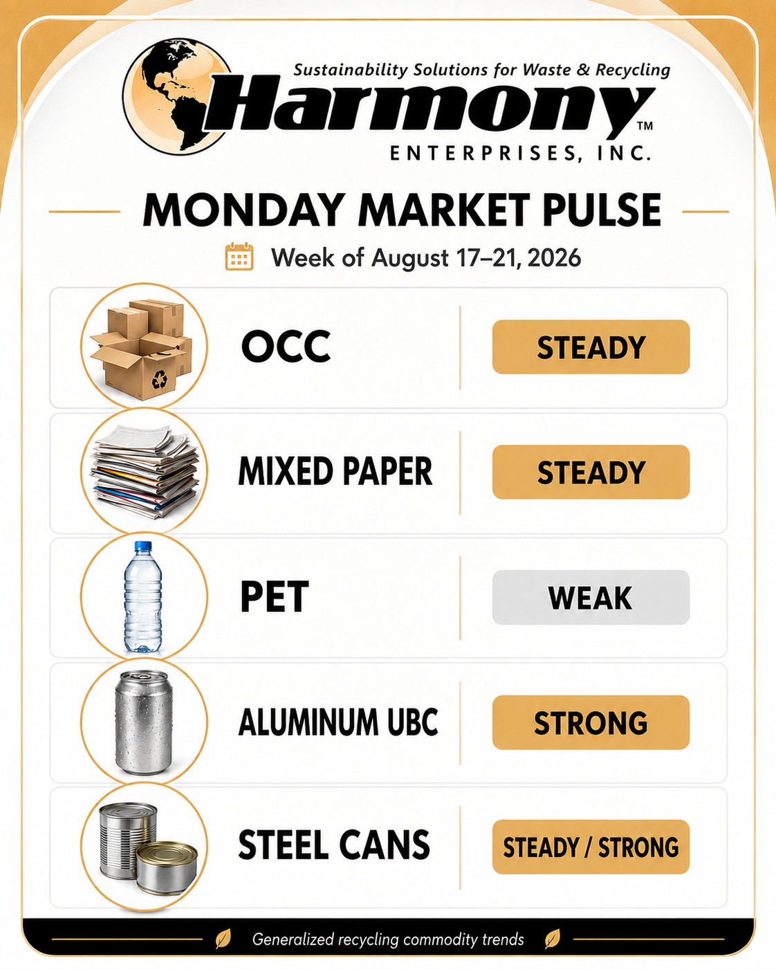 harmony recycling market pulse 8.17.26