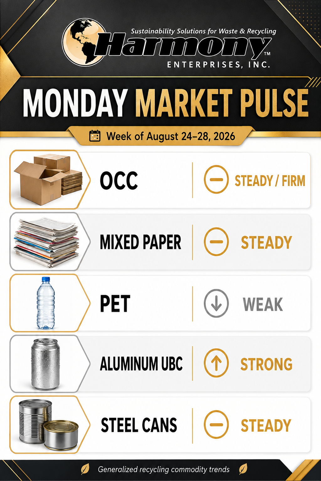 harmony recycling market pulse 8.24.26