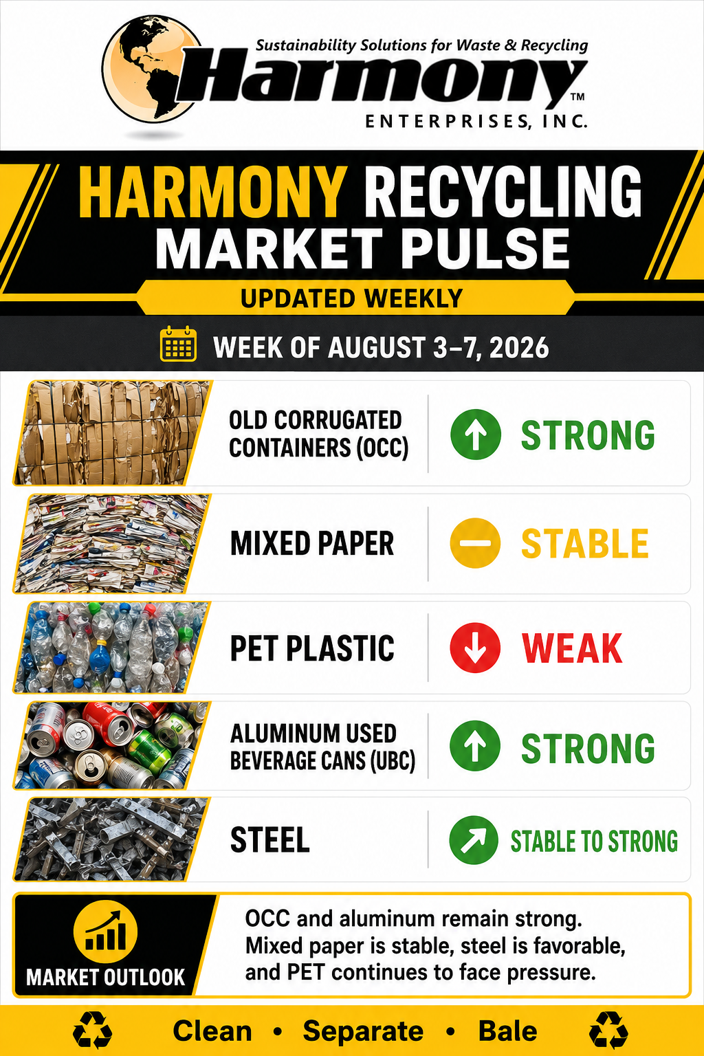harmony recycling market pulse 8.3.26