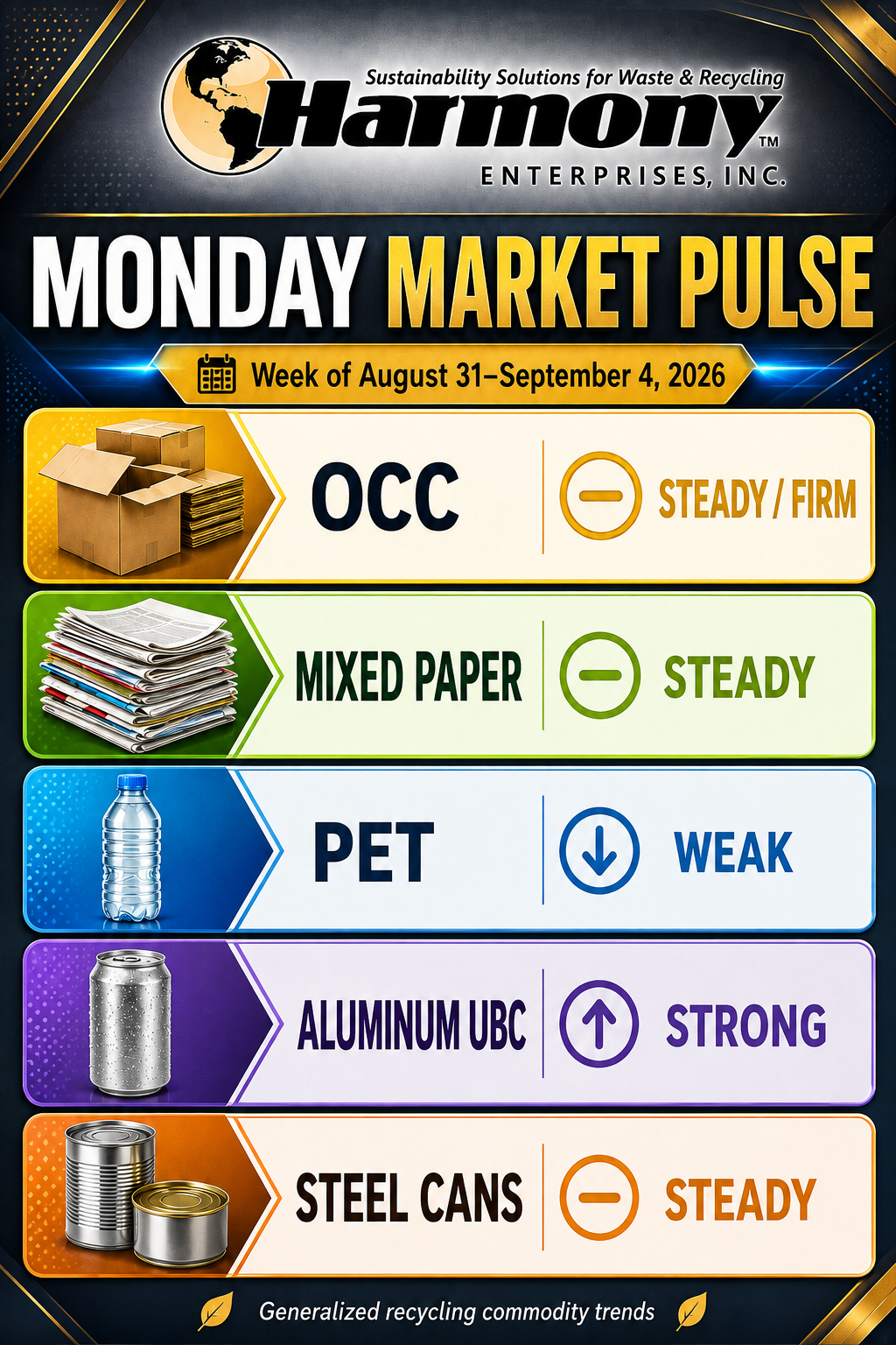 harmony recycling market pulse 8.31.26