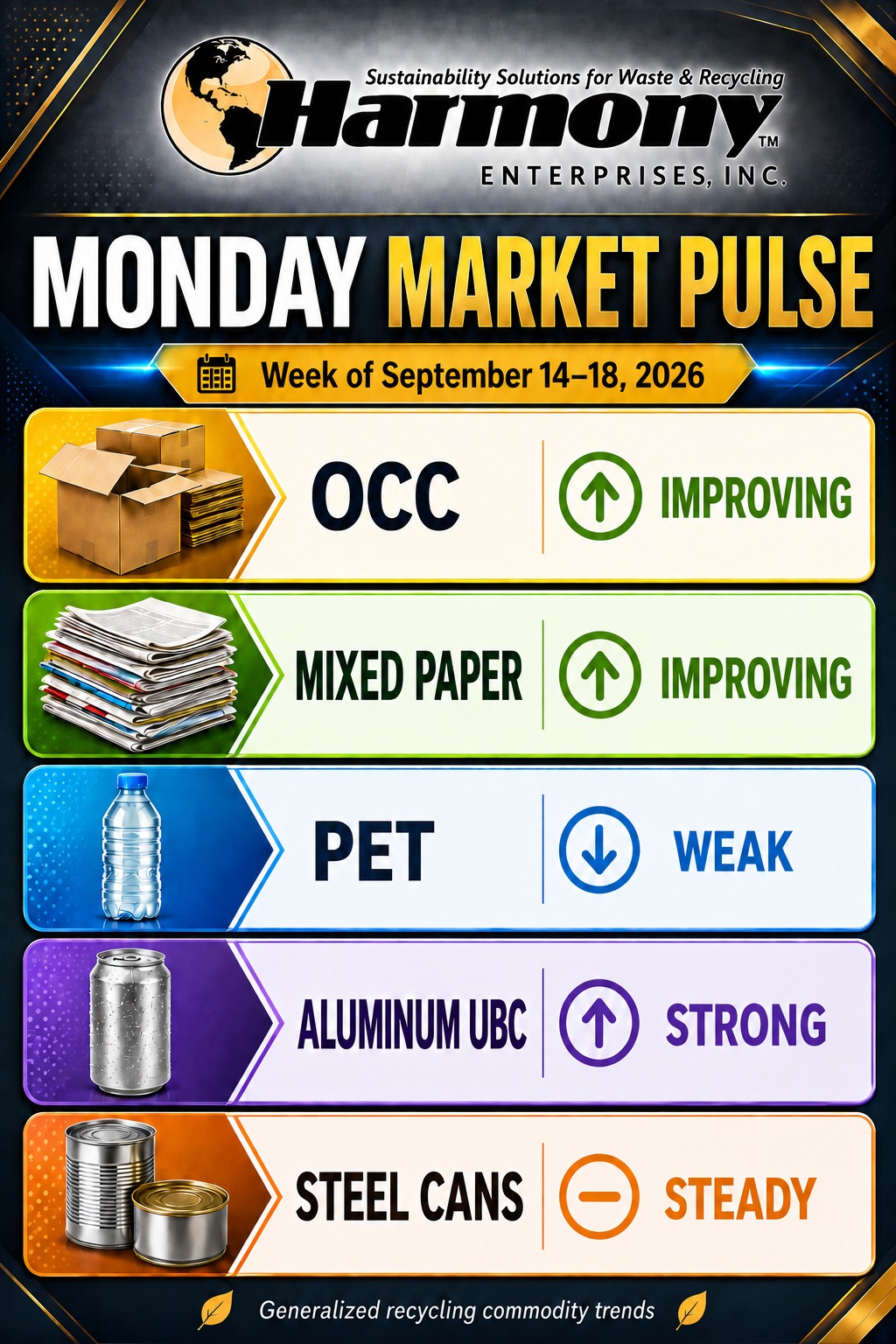 harmony recycling market pulse 9.14.26