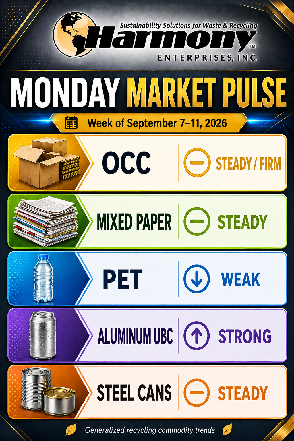 harmony recycling market pulse 9.7.26