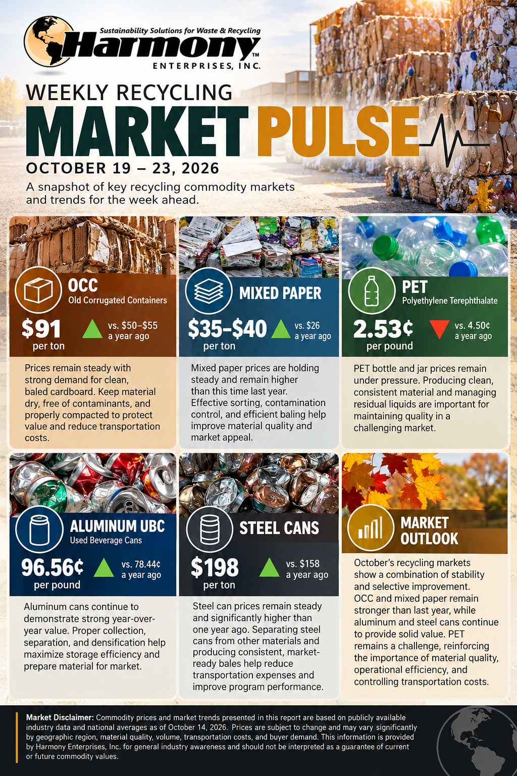 harmony recycling market pulse 10.19.26