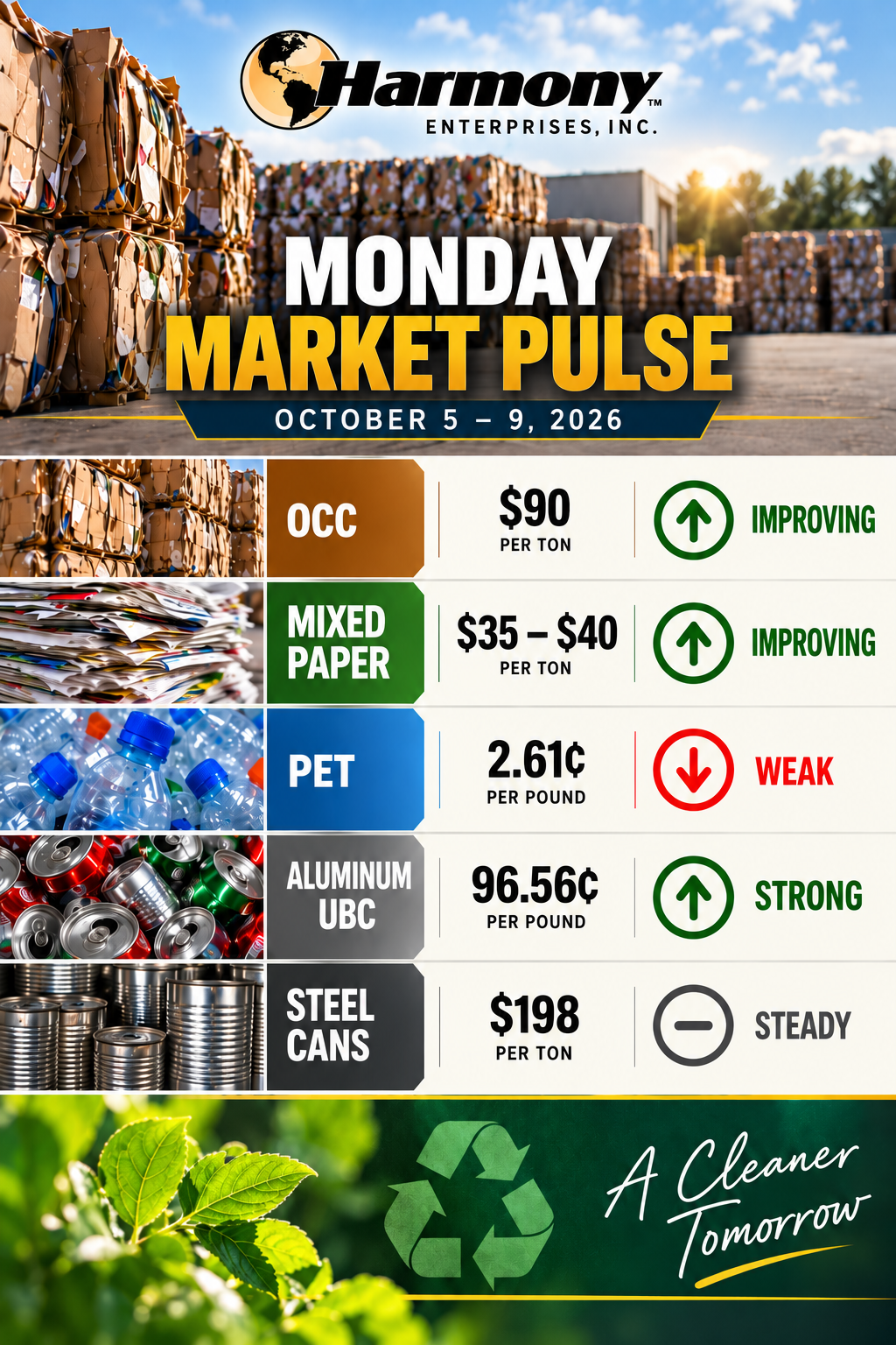 harmony recycling market pulse 10.2.26